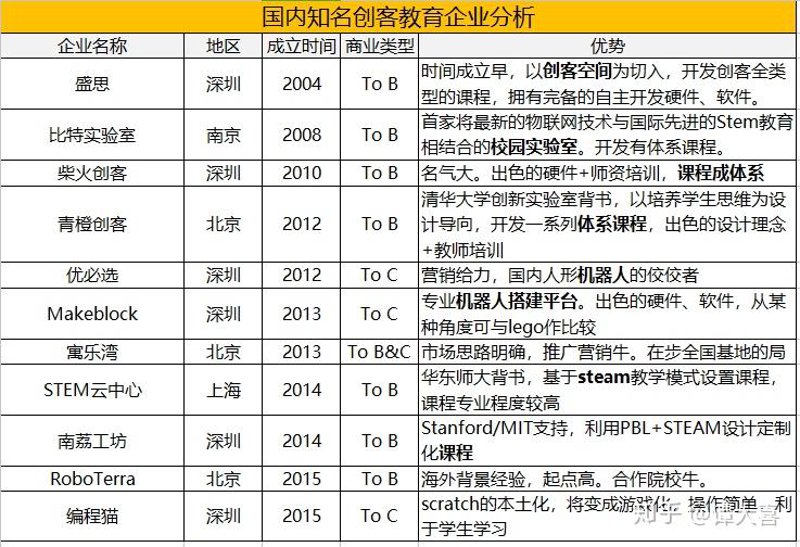 上海教育科技：革新之力