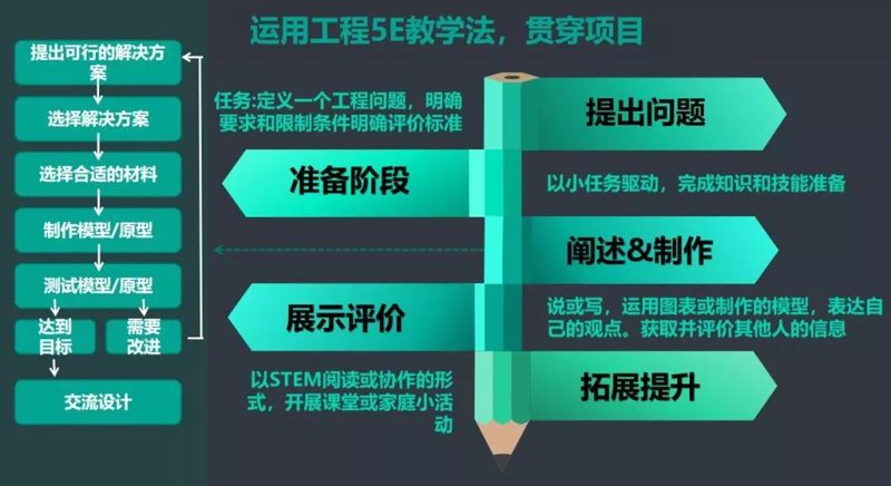 探索STEM教育新路径:聚焦课程开发