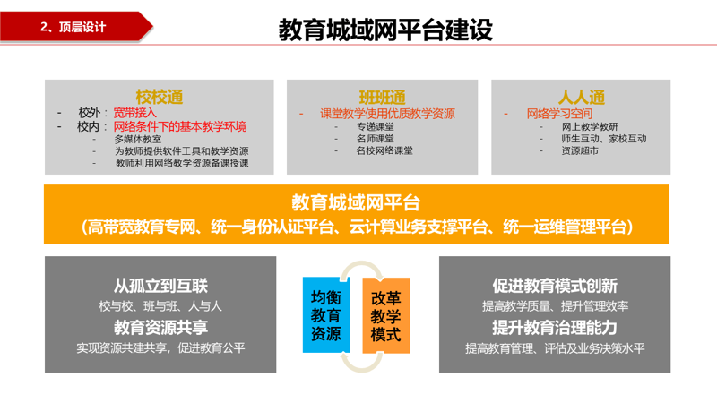 教育软件定制：推动智慧课堂的创新