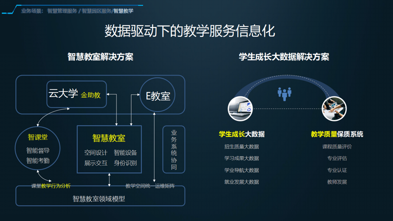 教育软件定制:推动教学信息化新变革