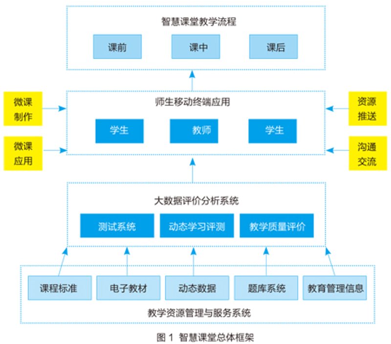 上海教育科技:智慧教学的前沿探索