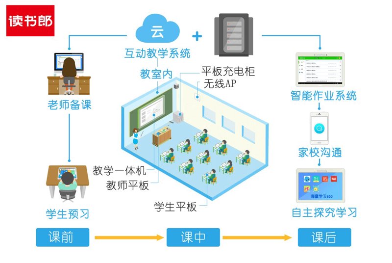 教育软件定制:构建智慧学习新生态